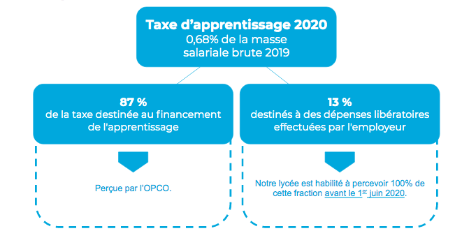 taxe_1